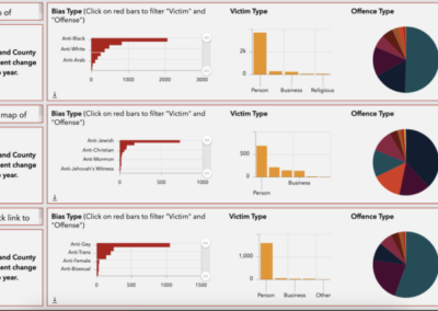 Mapping Hate in California